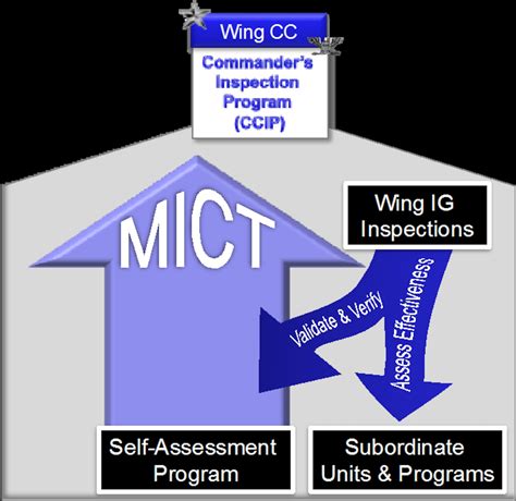 MICT integral to new AF Inspection System.